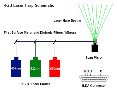Laser Harp Schematic