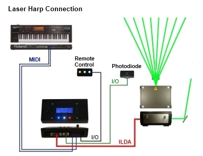 Laser Harp Schematic